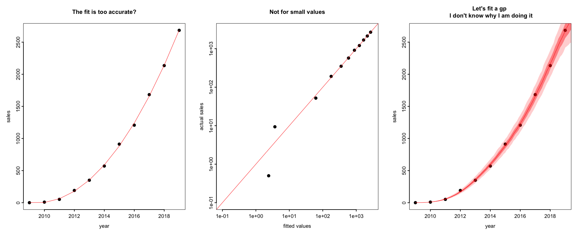 gaussian_precoee gaussian_precoee