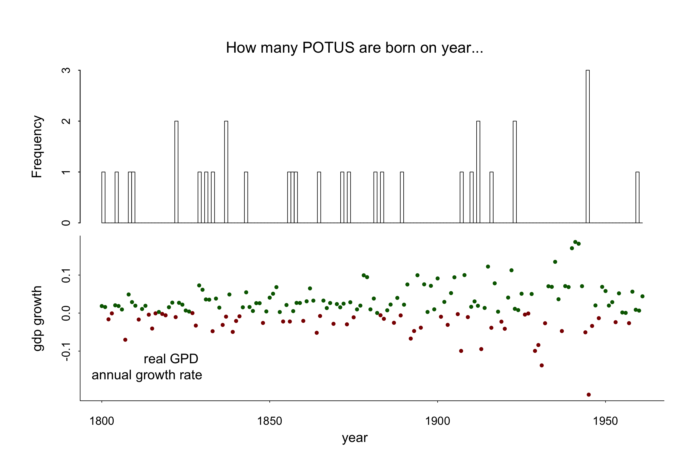 histogram histogram