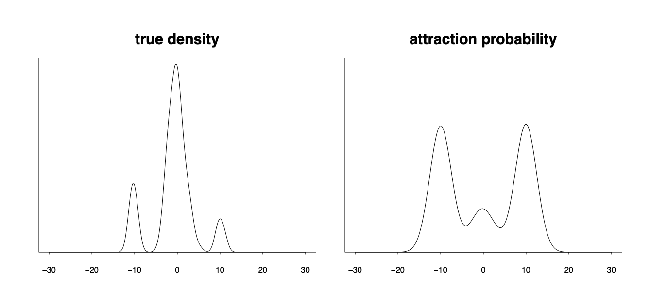 attraction probability attraction