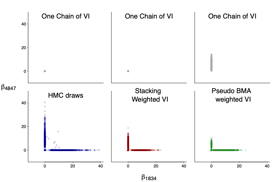 horseshoe_stacking_beta_joint.png horseshoe_stacking_beta_joint.png
