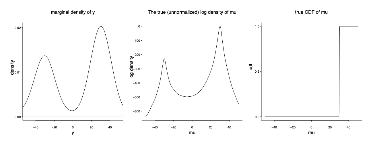 attraction probability attraction